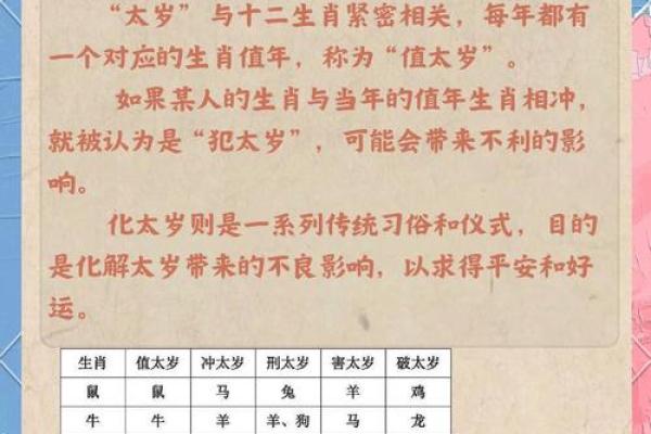 现在化太岁还有用吗 化太岁能信吗