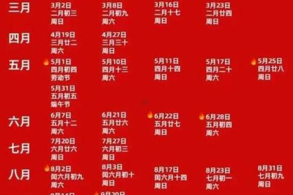 黄历2025结婚吉日