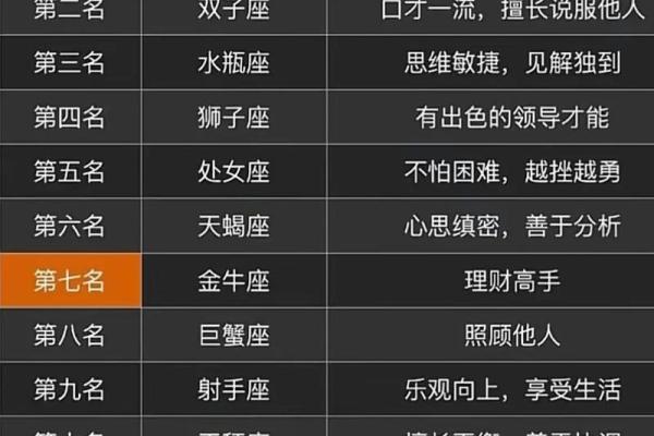 12个星座谁最丑