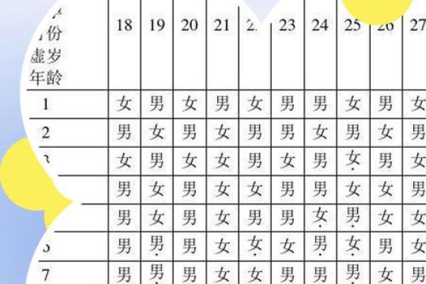 2012年11月出生的今年几岁 2012年11月生的今年几周岁