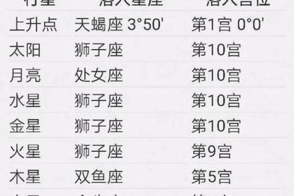 2013年7月22日(2013年7月22日是什么星座)
