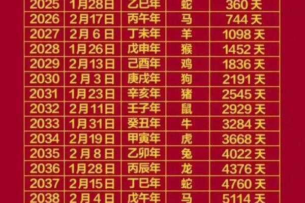2012年春节是几号(2012年春节是什么时间)