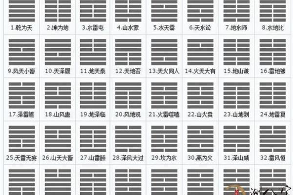五行八卦算命(五行八卦算命准的微信号)