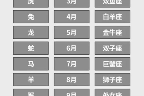 正月初七是什么星座