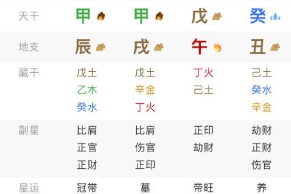 怎么算命 怎么算命盘