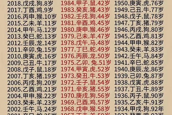 长生不老代表什么生肖？解读十二生肖中的长寿象征