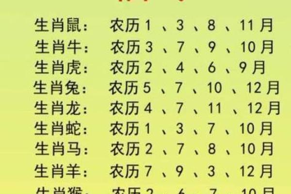 金榜题名在十二生肖中具体指的是哪一个动物呢