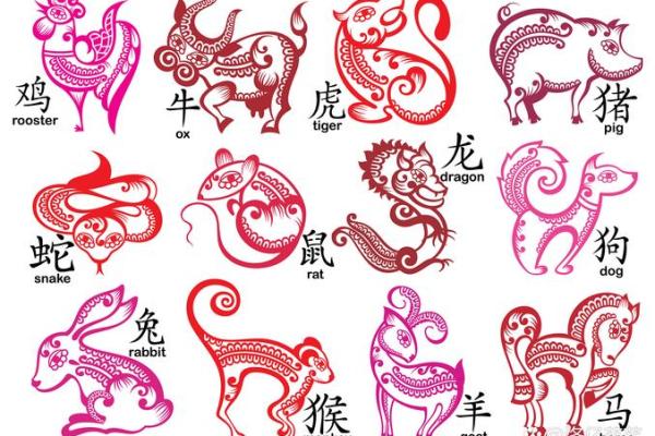 请问在十二生肖里面抓牛鼻子是比喻什么动物有什么特征