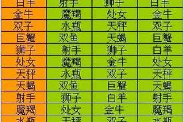 十二生肖星座配对(十二生肖星座配对表图)