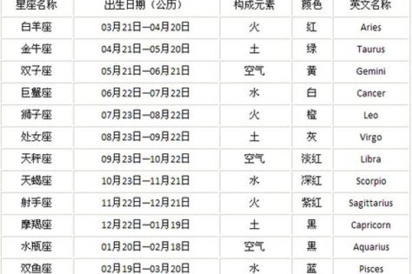 2012年1月23日(2012年1月23日是什么星座)