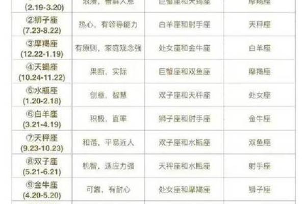 2012年1月23日(2012年1月23日是什么星座)