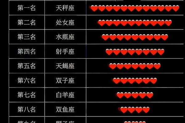 12星座几岁死