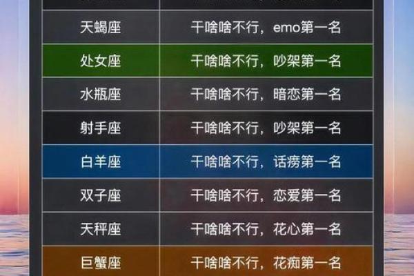 12星座几岁死