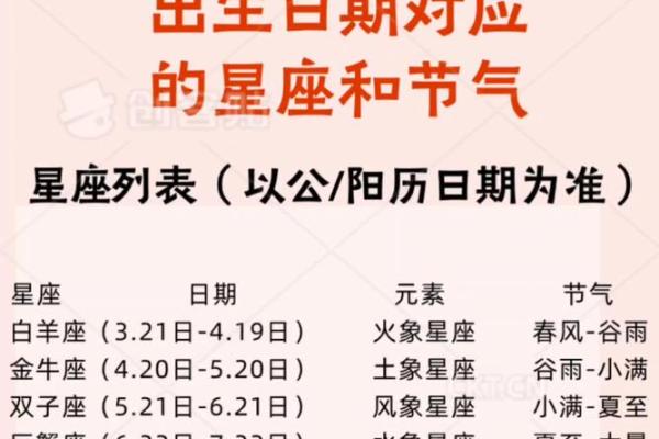 星座查询农历(星座查询农历还是阳历,查找星座)