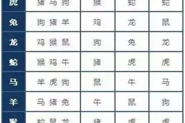 大属相和小属相有什么说法 大属相和小属相相克吗