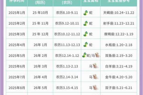 2026年属马几月出生好 2026年生马备孕最佳时间表
