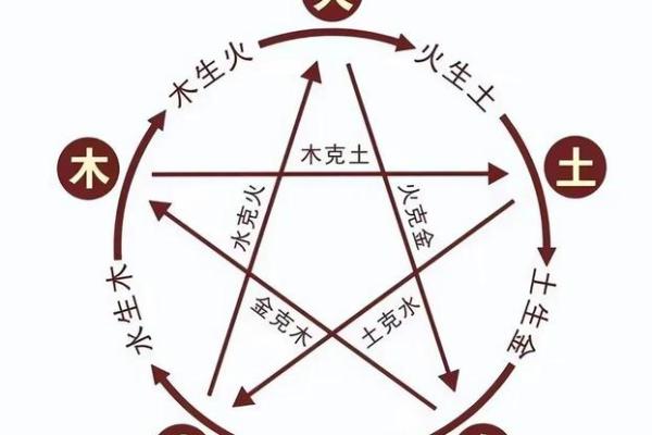 八字测算五行属性