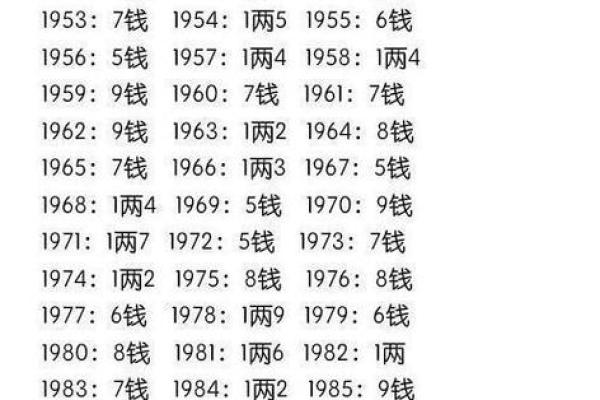 算命的方法有哪些 用什么算命比较准