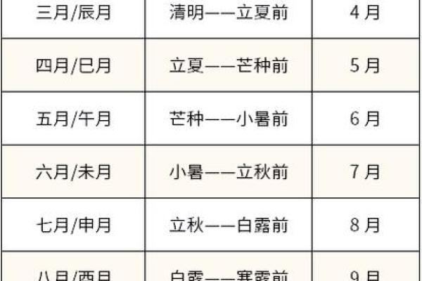 属蛇男几月出生最好 属蛇男几月出生最好命运