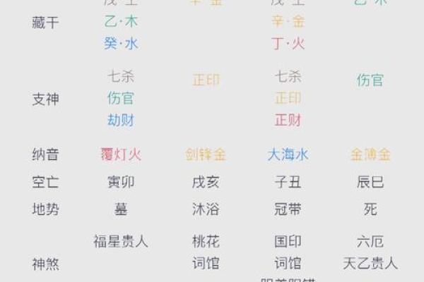 从生辰八字看命运 怎么查自己的生辰八字