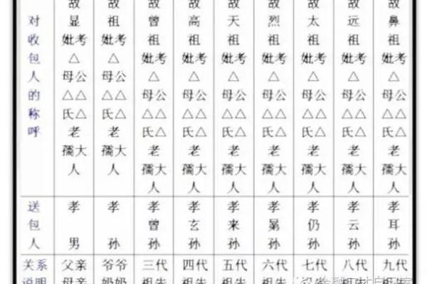 写包称呼大全写包格式(写包称呼大全写包格式爷爷奶奶)