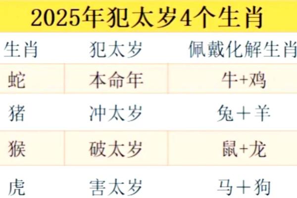 今年什么犯太岁 今年什么犯太岁吗