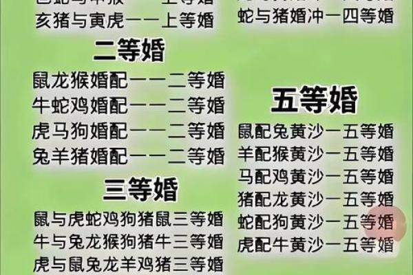 女龙和男鼠的属相合不合 女龙和男鼠在一起对谁不利
