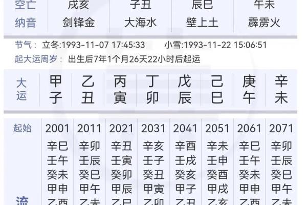 生辰八字不同命格命理了解,怎么知道自己的生辰八字
