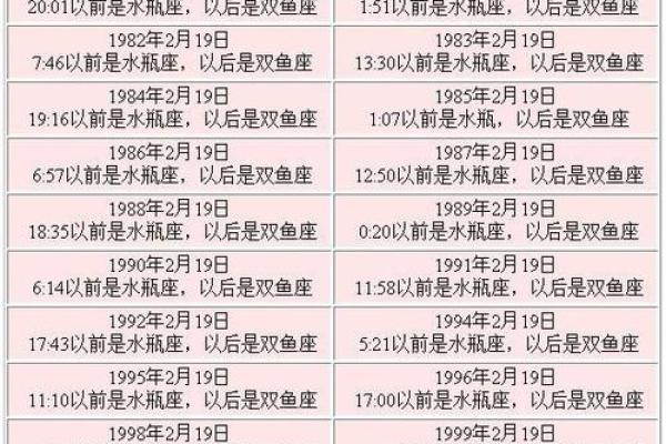 四月初四是什么星座(1999年农历四月初九是什么星座)