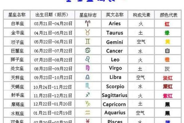 星座是按阴历还是阳历算的(星座是按什么日期来定的)