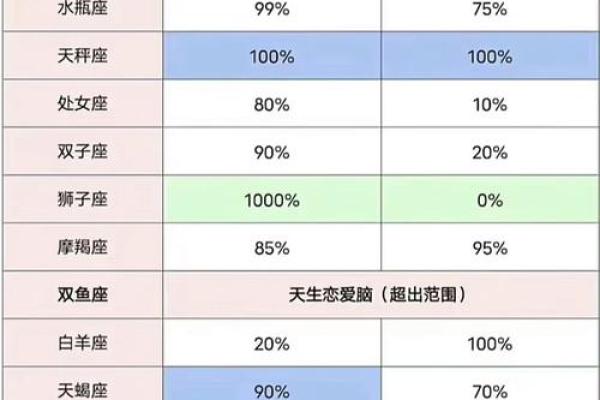 12星座记忆力排行榜