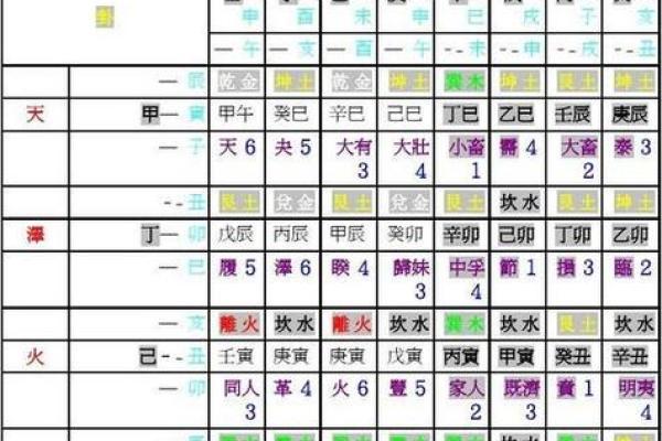 怎么给自己算一卦 怎么给自己算一卦看吉凶