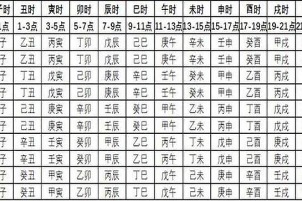 不知道自己的生日时辰怎么算命 不知道自己的生辰时辰怎么办