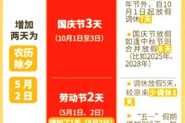 劳动节法定假日是哪几天 劳动节法定节假日休息几天
