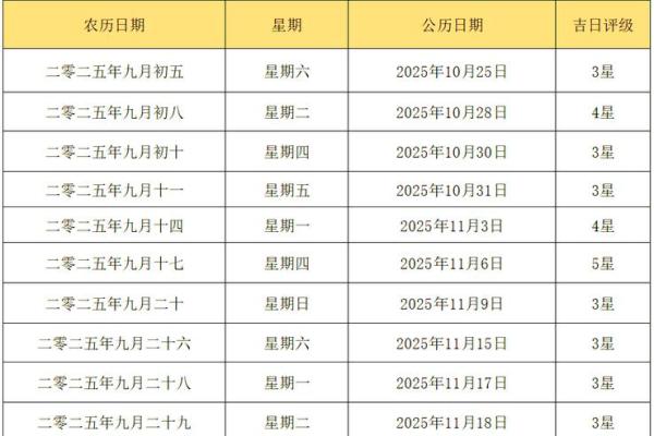 2025农历11月最佳结婚日期