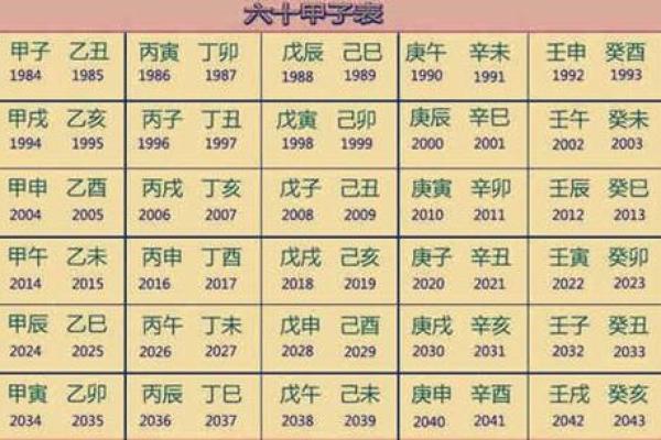 五行命相查询(五行查询表) 五行命相查询(五行查询表)