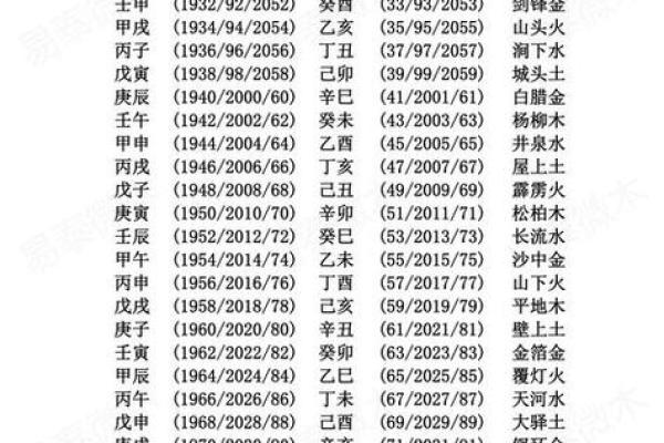 五行命相查询(五行查询表) 五行命相查询(五行查询表)