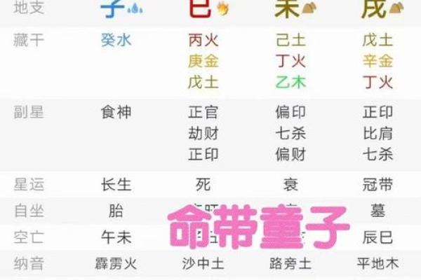 命带仙缘八字特征 八字带仙缘的人