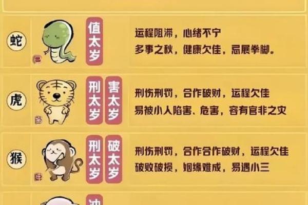 犯太岁有几种 犯太岁有几种