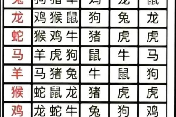 属牛的和什么属相最配、相克(属牛的和什么属相最配,相克属牛男和属龙女)