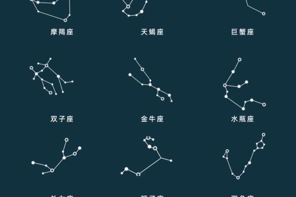 巨蟹座与12星座配对 巨蟹座与12星座关系