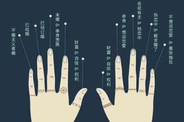 所有人无名指都比食指长 为什么有些人无名指比食指长