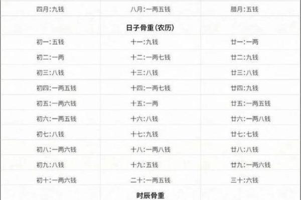算命都用什么方法 算命一般用什么算