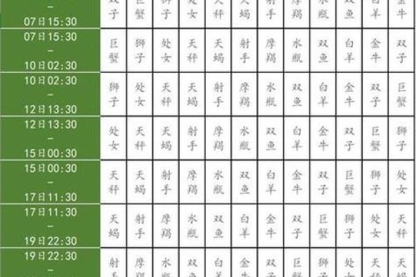 2013年9月出生的今年几岁 2013年9月份出生的是什么星座