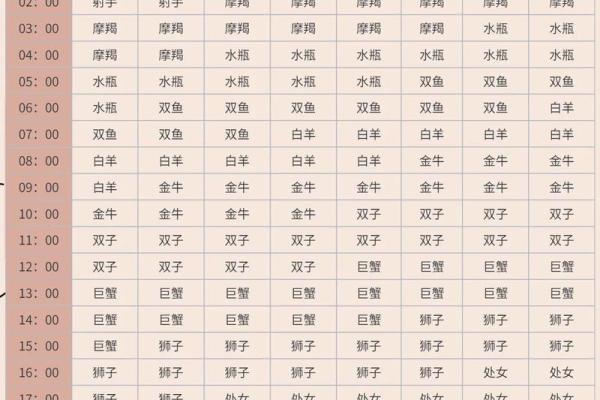 2013年9月出生的今年几岁 2013年9月份出生的是什么星座