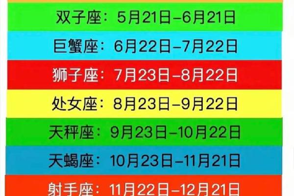 十二星座查询农历出生年月,星座看阴历生日还是阳历生日