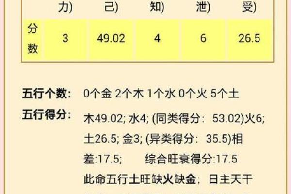 2008年出生的孩子是火鼠命吗？五行属性如何查询和补缺？