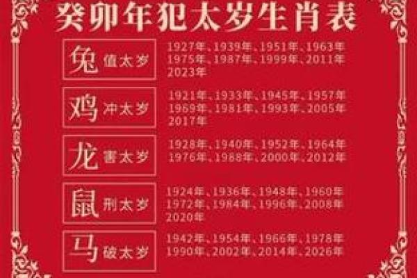 男兔女龙属相合不合 99年的兔和00年的龙能成婚吗