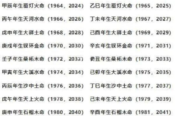 算命不求人准确又简单的算命方法 几斤几两命查询表