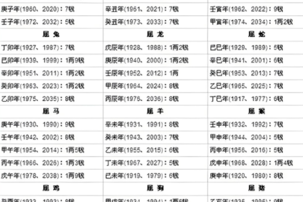 算命不求人准确又简单的算命方法 几斤几两命查询表